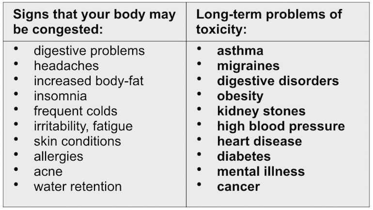 Detox table
